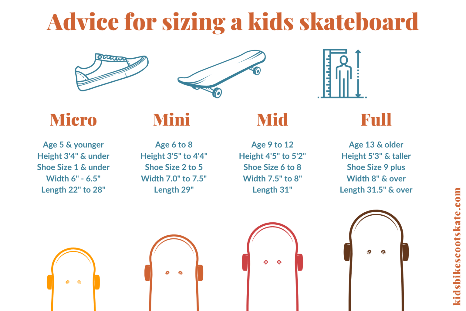 Kids Skateboard Size How to Choose a Kids Skateboard Kids Bike